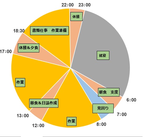 知られざる外航船員のメリットとデメリット 船乗りschool