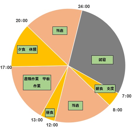 知られざる外航船員のメリットとデメリット 船乗りschool